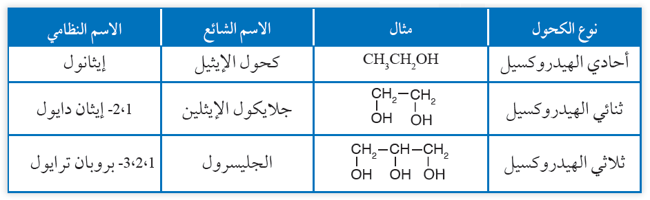 أصناف الكحولات وفق أعداد مجاميع الهيدروكسيل